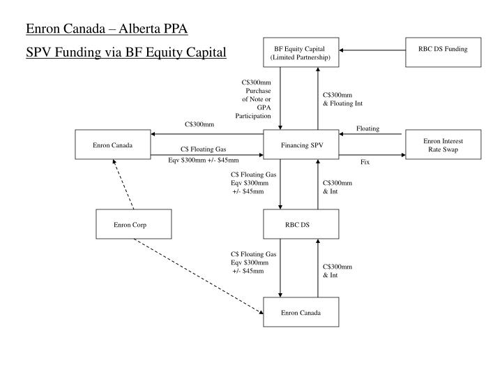 enron canada alberta ppa spv funding via bf equity capital