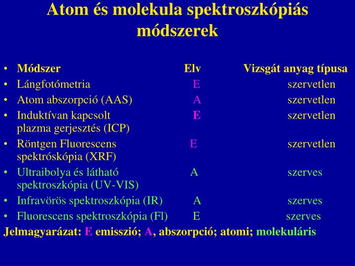 atom s molekula spektroszk pi s m dszerek