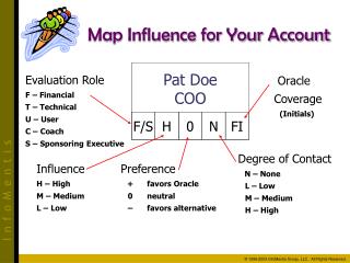 Map Influence for Your Account