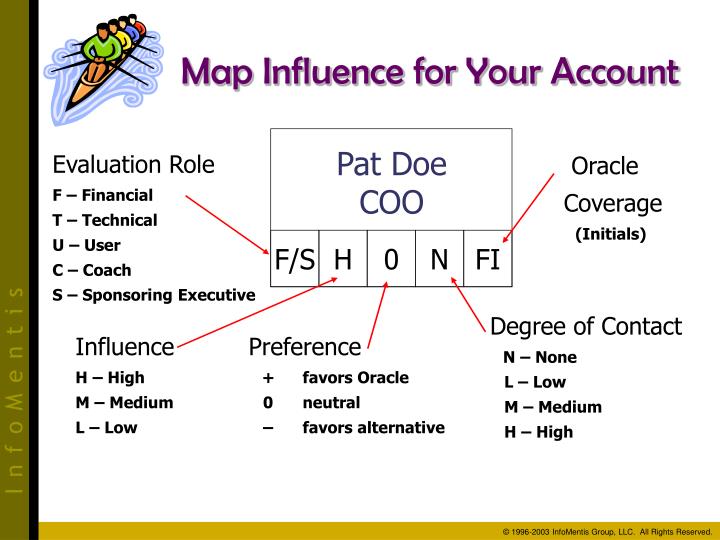 map influence for your account