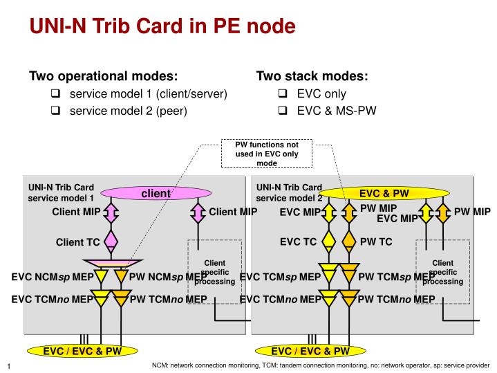 uni n trib card in pe node