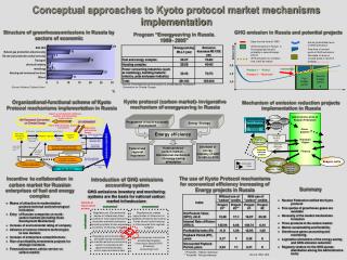Kyoto protocol (carbon market)- invigorative mechanism of energy-saving in Russia