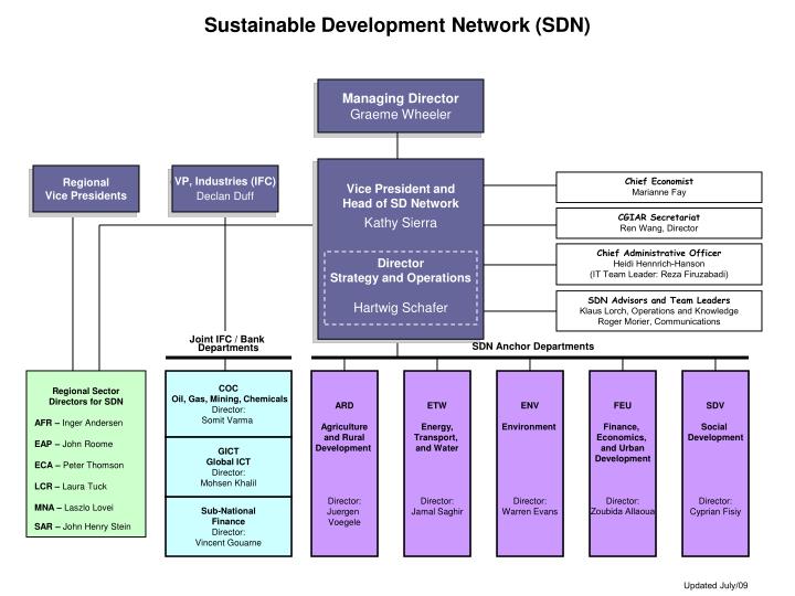 sustainable development network sdn
