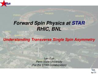 Understanding Transverse Single Spin Asymmetry