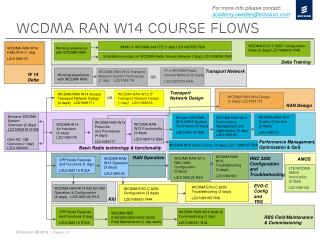 wcdma RAN W14 course flows