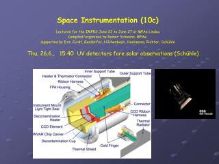 UV detectors for solar observations
