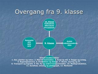 overgang fra 9 klasse