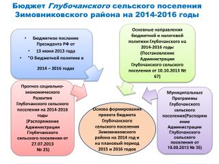 2014 2016