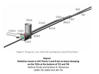 Report: 	 Radiation Levels in LHC Points 2 and 8 due to beam dumping