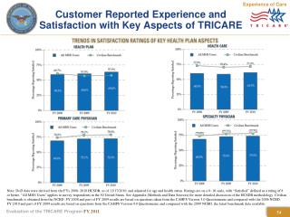 Customer Reported Experience and Satisfaction with Key Aspects of TRICARE