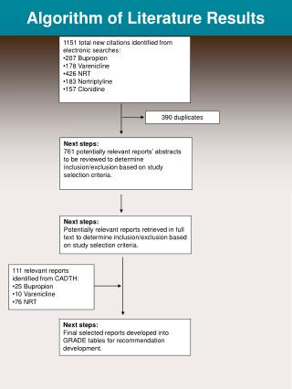 Algorithm of Literature Results