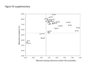 Figure S3 supplementary