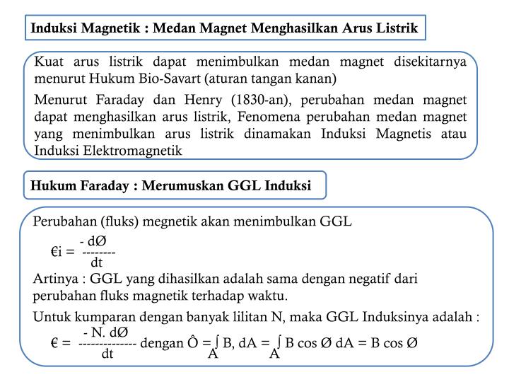 induksi magnetik medan magnet menghasilkan arus listrik