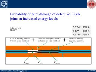 Probability of burn-through of defective 13 kA joints at increased energy levels Arjan Verweij