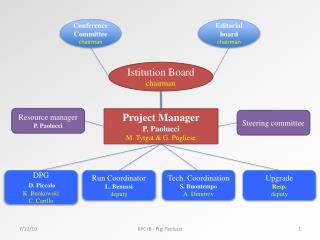 Project Manager P. Paolucci M. Tytgat &amp; G. Pugliese