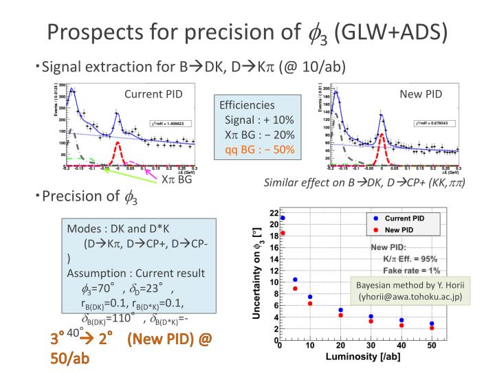 prospects for precision of f 3 glw ads