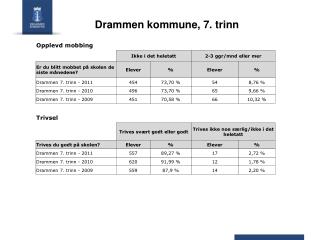 drammen kommune 7 trinn