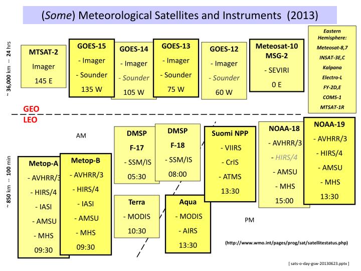 some meteorological satellites and instruments 2013