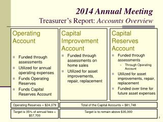 Operating Account Funded through assessments Utilized for annual operating expenses
