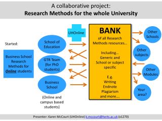 A collaborative project: Research Methods for the whole University
