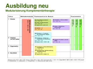 ausbildung neu modularisierung komplement rtherapie