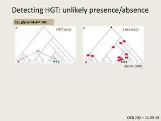 Detecting HGT: unlikely presence/absence