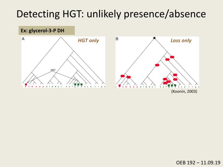 detecting hgt unlikely presence absence