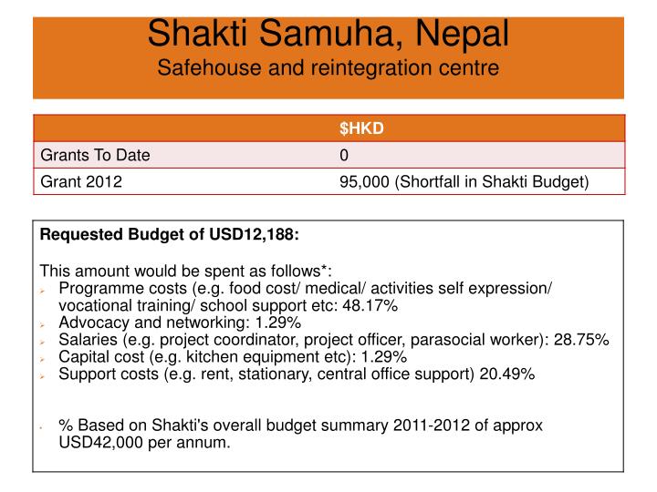 shakti samuha nepal safehouse and reintegration centre