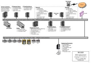 FT Directory Server FT Directory Server FT Activation Server FTAC Client W2K3 Server O/S