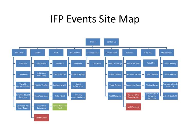 ifp events site map