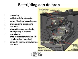 bestrijding aan de bron