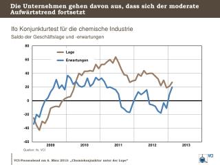 die unternehmen gehen davon aus dass sich der moderate aufw rtstrend fortsetzt