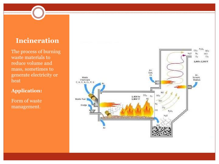 incineration