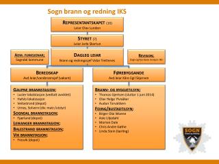 Sogn brann og redning IKS