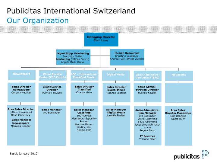 publicitas international switzerland our organization