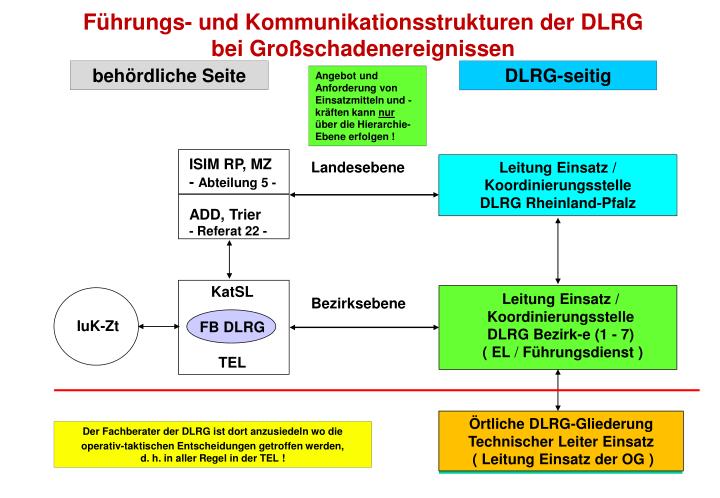 f hrungs und kommunikationsstrukturen der dlrg bei gro schadenereignissen