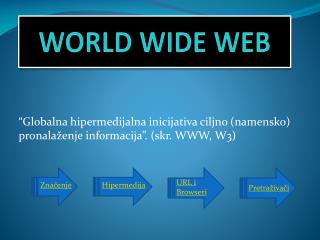 world wide web
