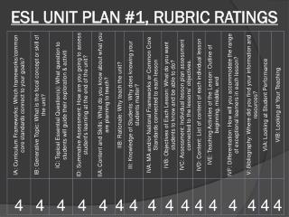 ESL UNIT PLAN #1, RUBRIC RATINGS