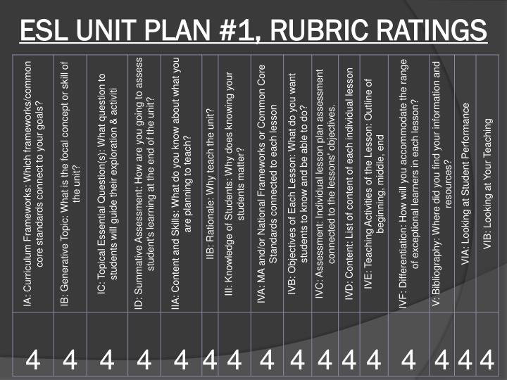 esl unit plan 1 rubric ratings
