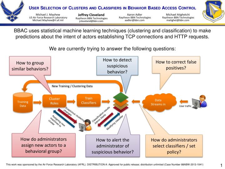 user selection of clusters and classifiers in behavior based access control