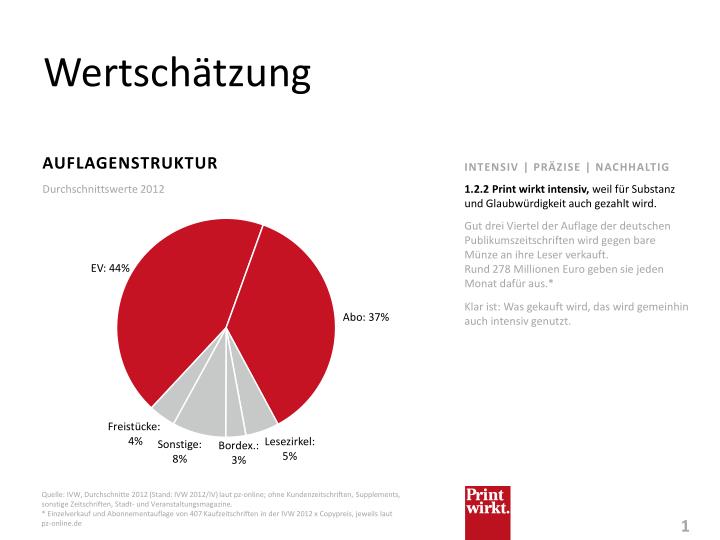 wertsch tzung