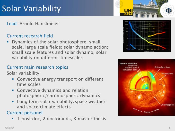 solar variability