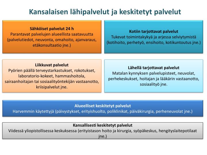 kansalaisen l hipalvelut ja keskitetyt palvelut