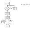勞工大學課程網路報名 - slide 1