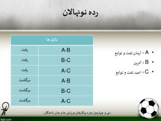 رده نونهالان