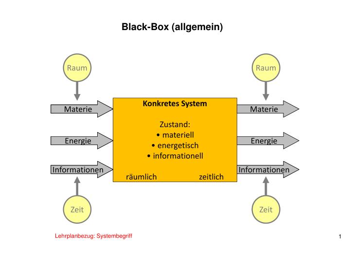 black box allgemein