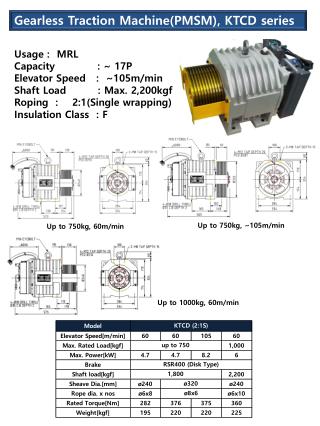 Gearless Traction Machine(PMSM), KTCD series