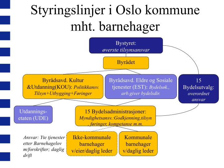 styringslinjer i oslo kommune mht barnehager