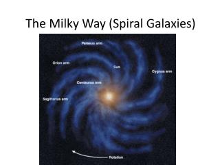 The Milky Way (Spiral Galaxies)
