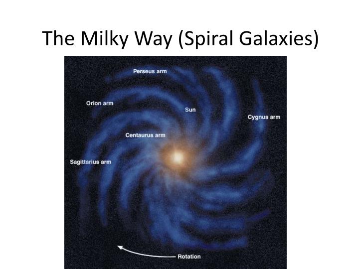 the milky way spiral galaxies